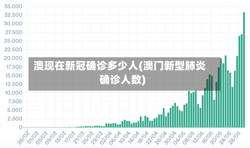 澳现在新冠确诊多少人(澳门新型肺炎确诊人数)