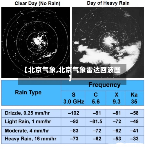 【北京气象,北京气象雷达回波图】