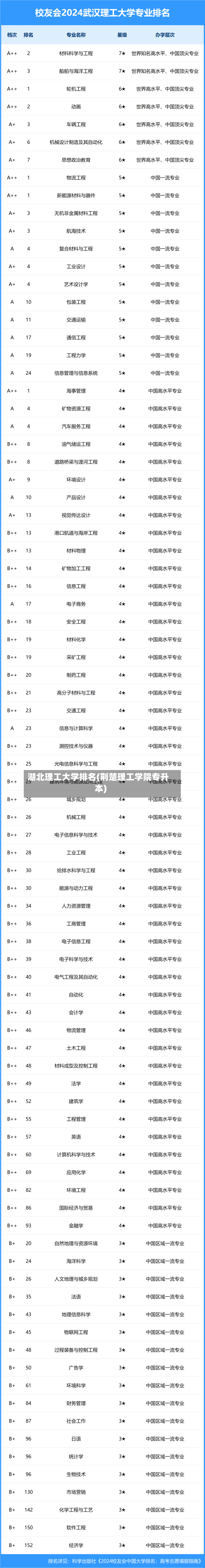 湖北理工大学排名(荆楚理工学院专升本)-第3张图片