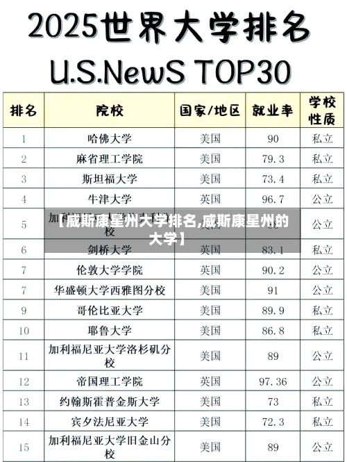 【威斯康星州大学排名,威斯康星州的大学】