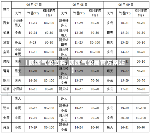 【陕西气象资料,陕西气象局官方网站】
