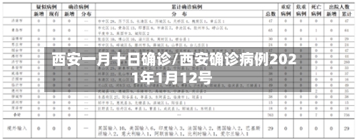西安一月十日确诊/西安确诊病例2021年1月12号