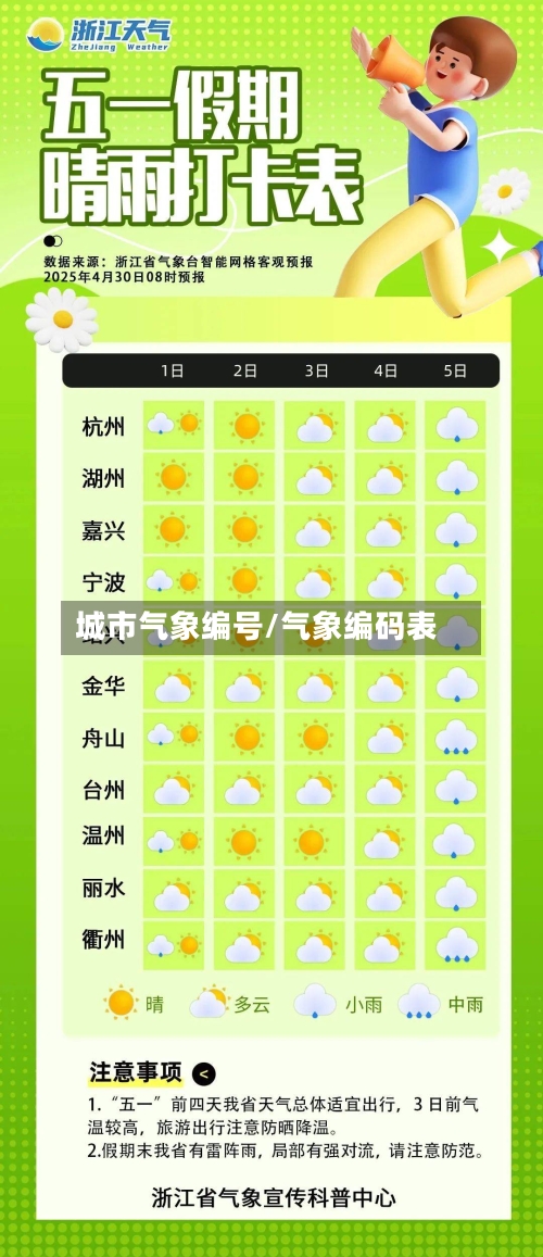 城市气象编号/气象编码表