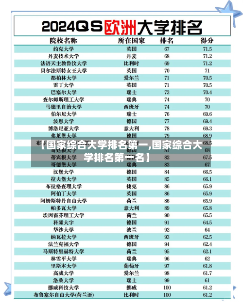 【国家综合大学排名第一,国家综合大学排名第一名】-第2张图片