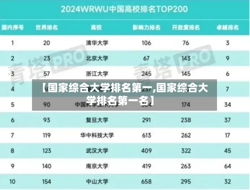 【国家综合大学排名第一,国家综合大学排名第一名】