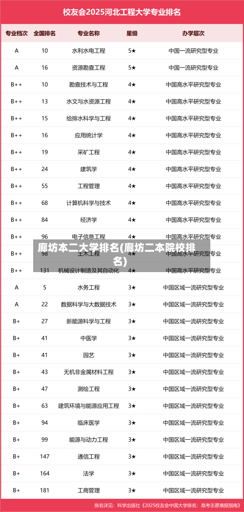 廊坊本二大学排名(廊坊二本院校排名)-第3张图片