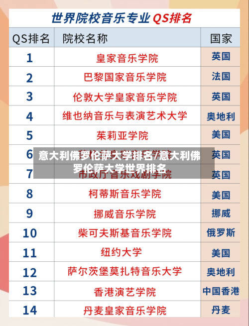 意大利佛罗伦萨大学排名/意大利佛罗伦萨大学世界排名