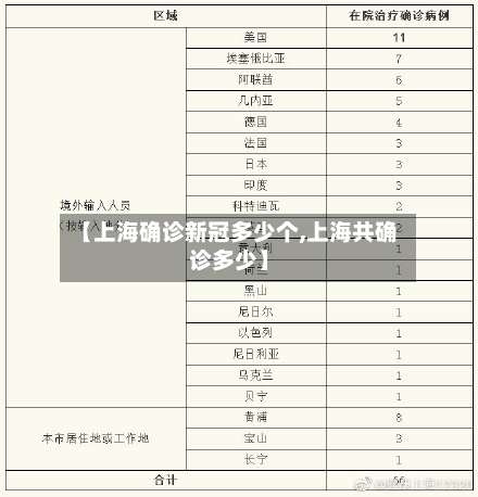 【上海确诊新冠多少个,上海共确诊多少】