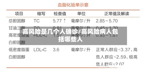 高风险是几个人确诊/高风险病人包括哪些人