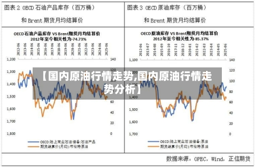 【国内原油行情走势,国内原油行情走势分析】