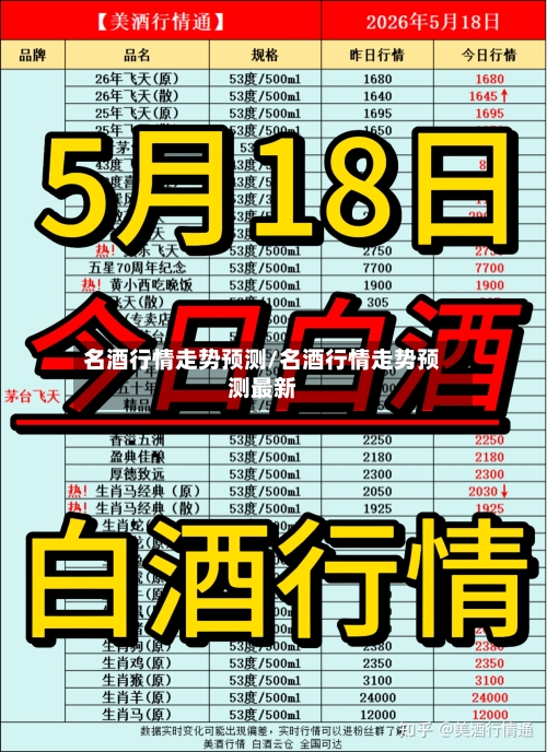 名酒行情走势预测/名酒行情走势预测最新-第3张图片
