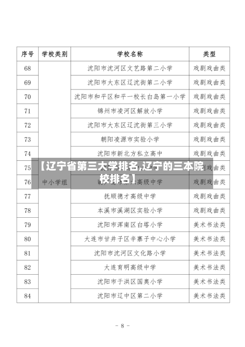 【辽宁省第三大学排名,辽宁的三本院校排名】-第2张图片