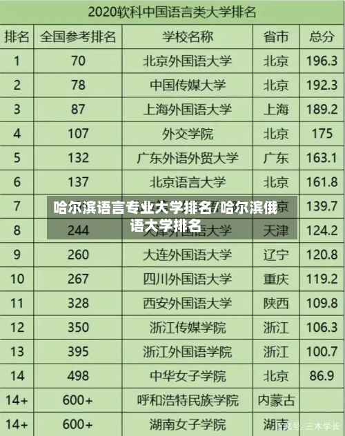 哈尔滨语言专业大学排名/哈尔滨俄语大学排名-第3张图片