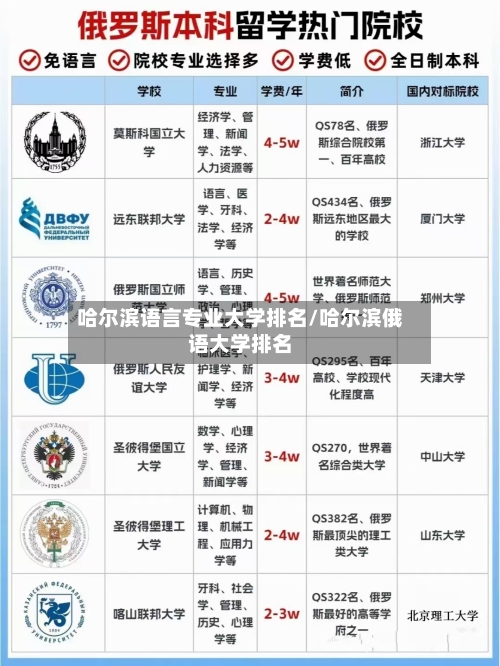 哈尔滨语言专业大学排名/哈尔滨俄语大学排名-第2张图片