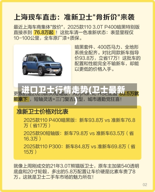 进口卫士行情走势(卫士最新)-第2张图片
