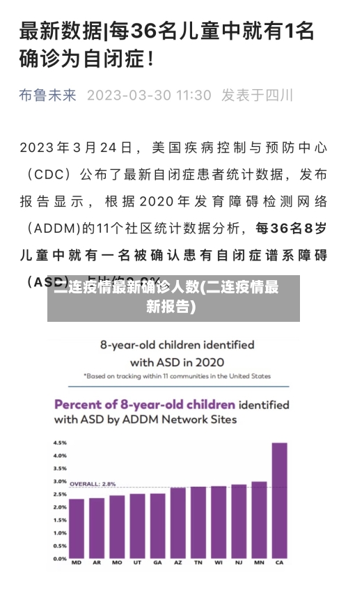 二连疫情最新确诊人数(二连疫情最新报告)