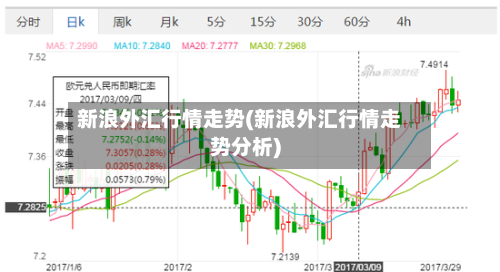 新浪外汇行情走势(新浪外汇行情走势分析)-第3张图片