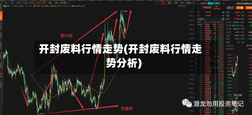 开封废料行情走势(开封废料行情走势分析)