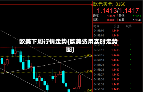 欧美下周行情走势(欧美费用实时走势图)