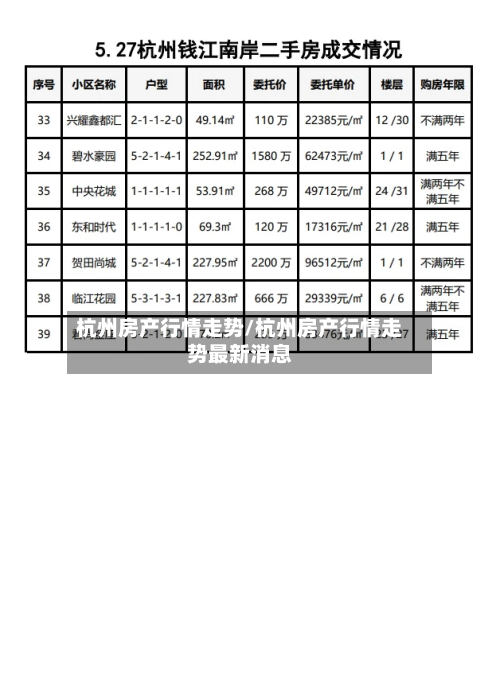 杭州房产行情走势/杭州房产行情走势最新消息-第2张图片