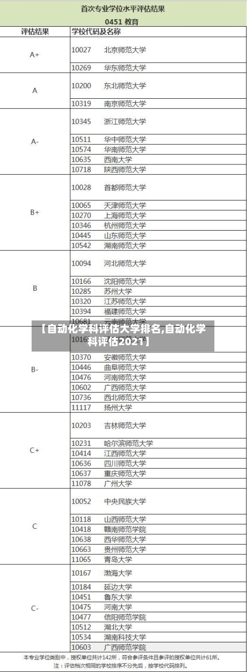 【自动化学科评估大学排名,自动化学科评估2021】-第3张图片