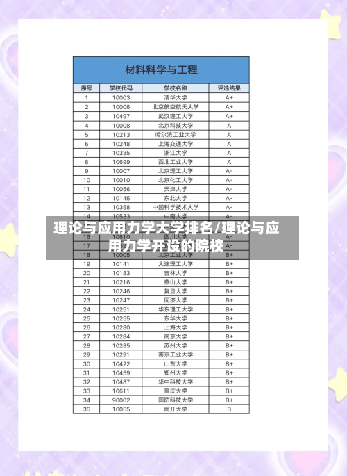 理论与应用力学大学排名/理论与应用力学开设的院校-第2张图片