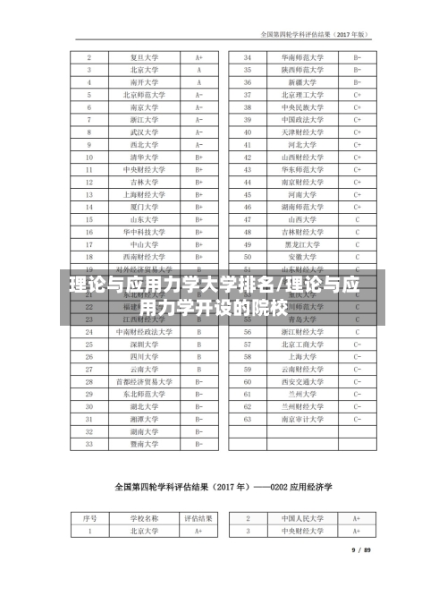 理论与应用力学大学排名/理论与应用力学开设的院校-第3张图片