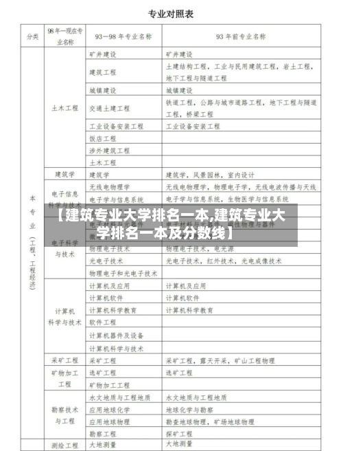 【建筑专业大学排名一本,建筑专业大学排名一本及分数线】-第2张图片