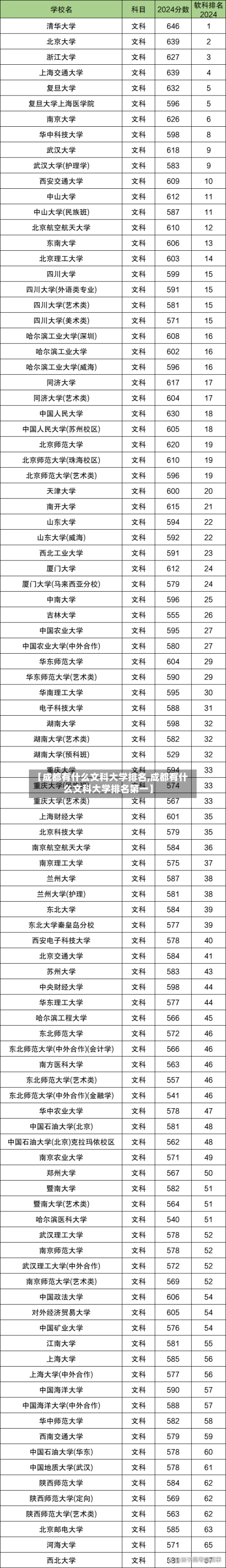 【成都有什么文科大学排名,成都有什么文科大学排名第一】