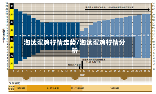 淘汰蛋鸡行情走势/淘汰蛋鸡行情分析-第2张图片