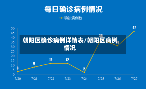朝阳区确诊病例详情表/朝阳区病例情况-第2张图片