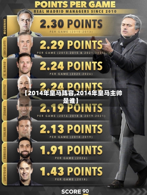 【2014年皇马阵容,2014年皇马主帅是谁】