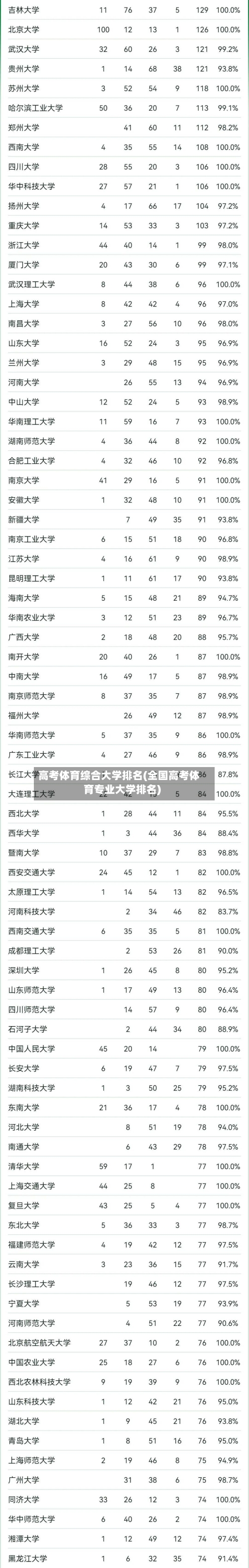 高考体育综合大学排名(全国高考体育专业大学排名)-第2张图片