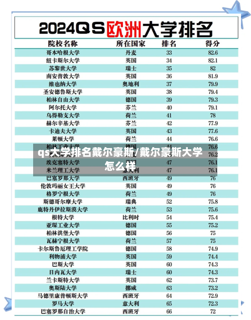 qs大学排名戴尔豪斯/戴尔豪斯大学怎么样