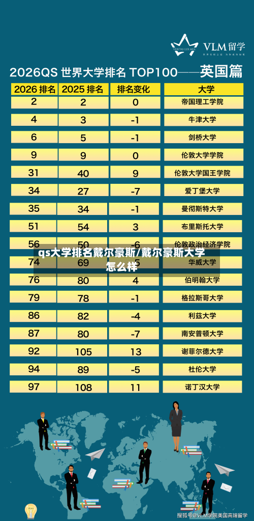 qs大学排名戴尔豪斯/戴尔豪斯大学怎么样-第2张图片