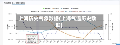 上海历史气象数据(上海气温历史数据)-第2张图片