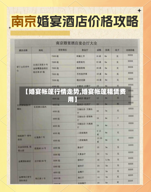 【婚宴帐篷行情走势,婚宴帐篷租赁费用】-第2张图片
