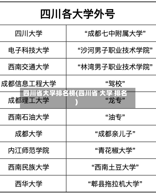 四川省大学排名榜(四川省 大学 排名)