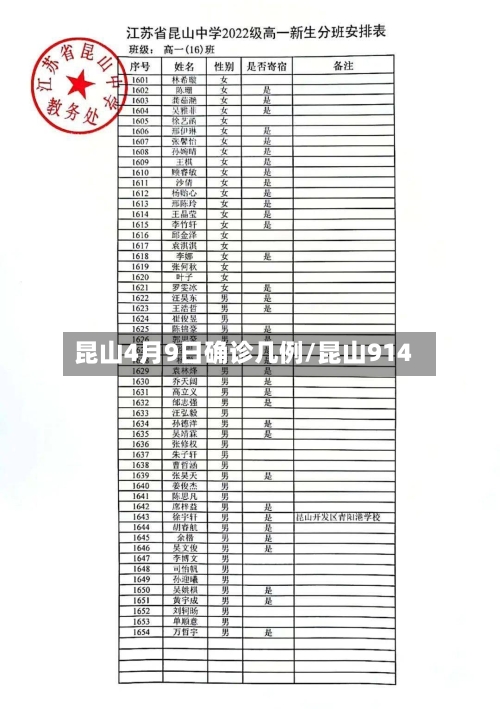 昆山4月9日确诊几例/昆山914