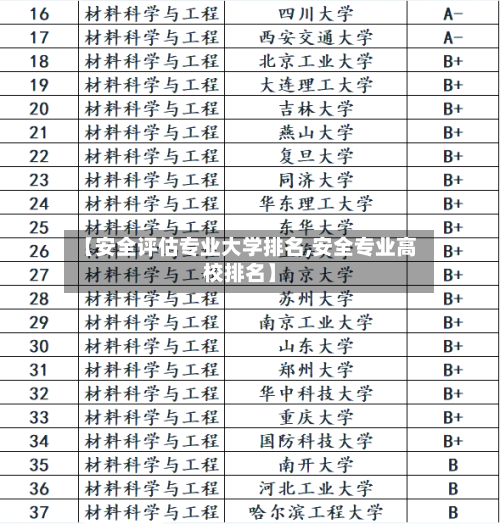 【安全评估专业大学排名,安全专业高校排名】-第2张图片