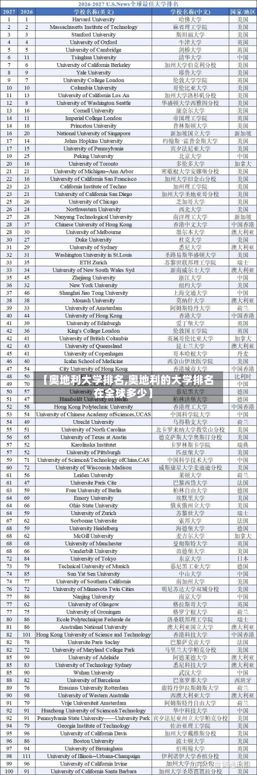 【奥地利大学排名,奥地利的大学排名在全球多少】