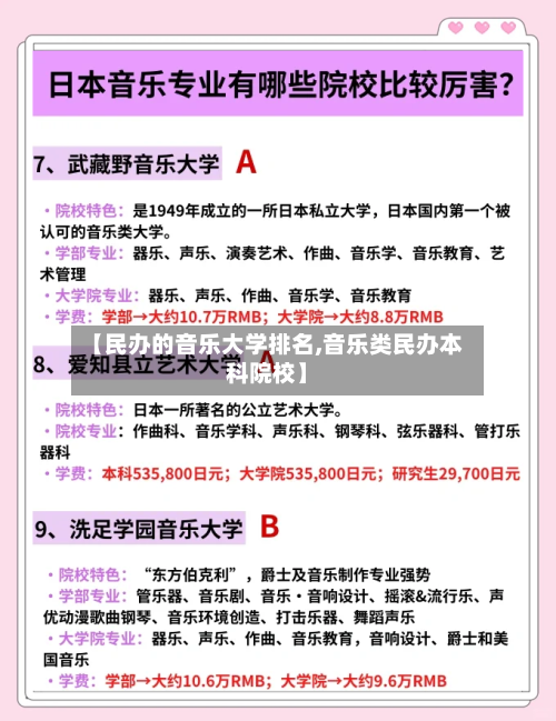 【民办的音乐大学排名,音乐类民办本科院校】-第2张图片