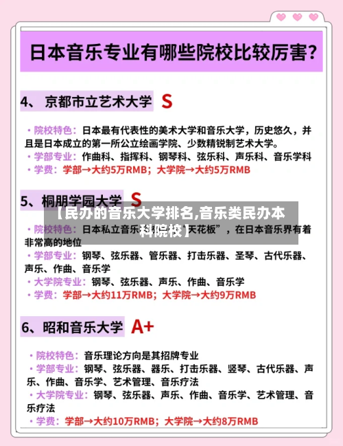 【民办的音乐大学排名,音乐类民办本科院校】-第3张图片