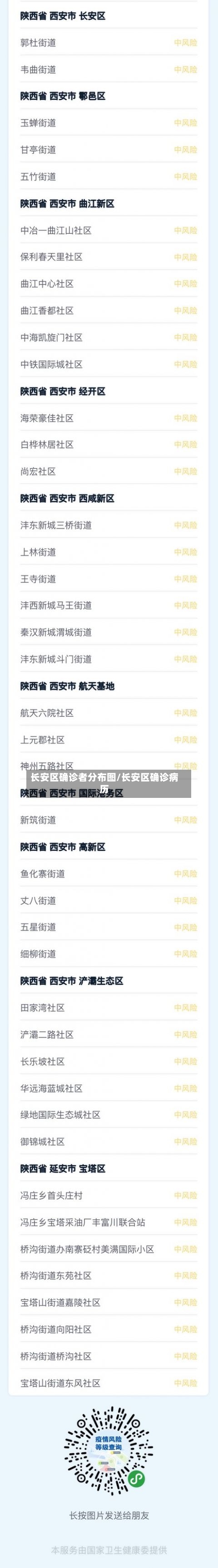 长安区确诊者分布图/长安区确诊病历-第2张图片
