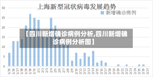 【四川新增确诊病例分析,四川新增确诊病例分析图】-第3张图片
