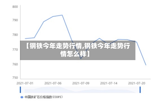 【钢铁今年走势行情,钢铁今年走势行情怎么样】