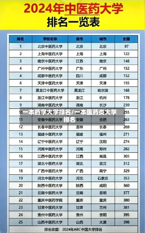 一本药学大学排名/一本医药类大学排名