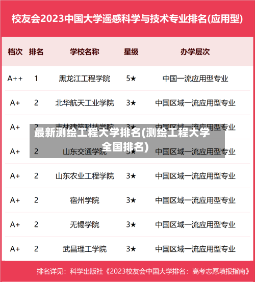 最新测绘工程大学排名(测绘工程大学全国排名)