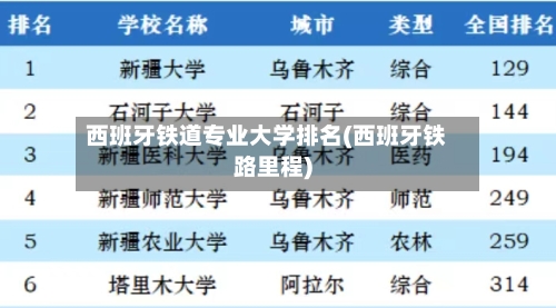 西班牙铁道专业大学排名(西班牙铁路里程)-第2张图片