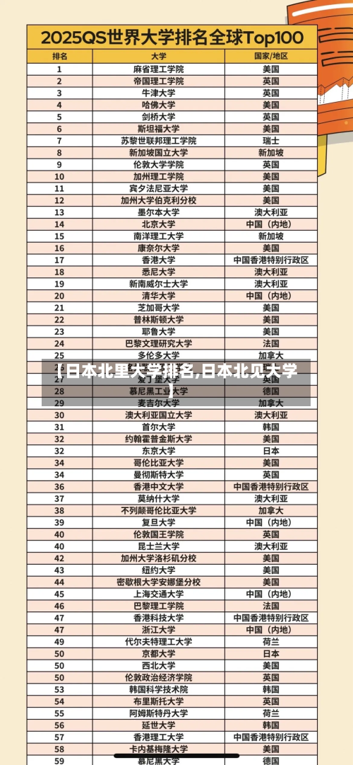 【日本北里大学排名,日本北见大学】